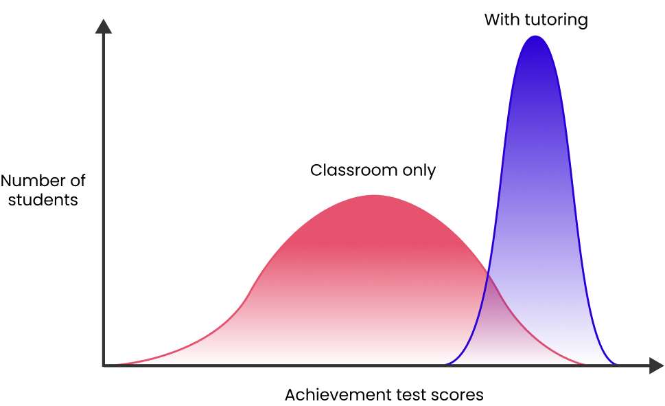 Bloom-Chart - New York State Parent Teacher Association